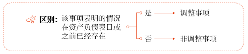 調(diào)整事項(xiàng)與非調(diào)整事項(xiàng)的區(qū)別 調(diào)整事項(xiàng)與非調(diào)整事項(xiàng)的區(qū)別