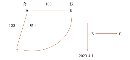訴訟時(shí)效中斷的其他情形