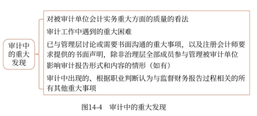 審計(jì)中的重大發(fā)現(xiàn) 審計(jì)中的重大發(fā)現(xiàn)