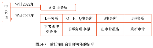 包含情形 包含情形