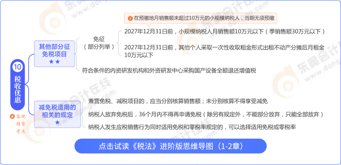 稅法思維導(dǎo)圖進(jìn)階版