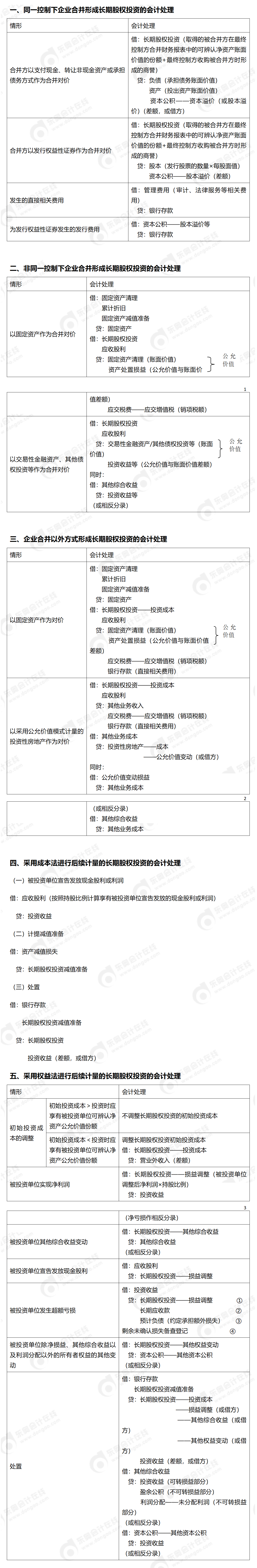24-中級-分錄大全-中會計_01