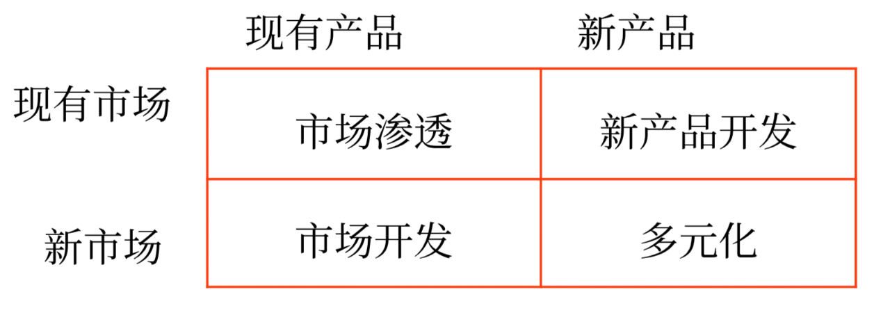 企業(yè)總體戰(zhàn)略的類型_2025年《高級會計實務(wù)》預(yù)習(xí)知識點
