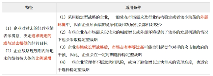 企業(yè)總體戰(zhàn)略選擇_2025年《高級會計實務》預習知識點