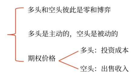 財(cái)管01 財(cái)管01