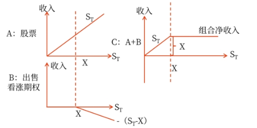 財(cái)管02 財(cái)管02