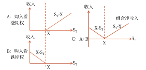 財(cái)管03 財(cái)管03
