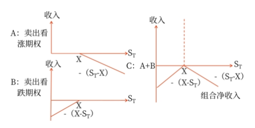 財(cái)管04 財(cái)管04