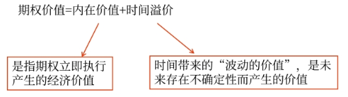 財(cái)管01 財(cái)管01