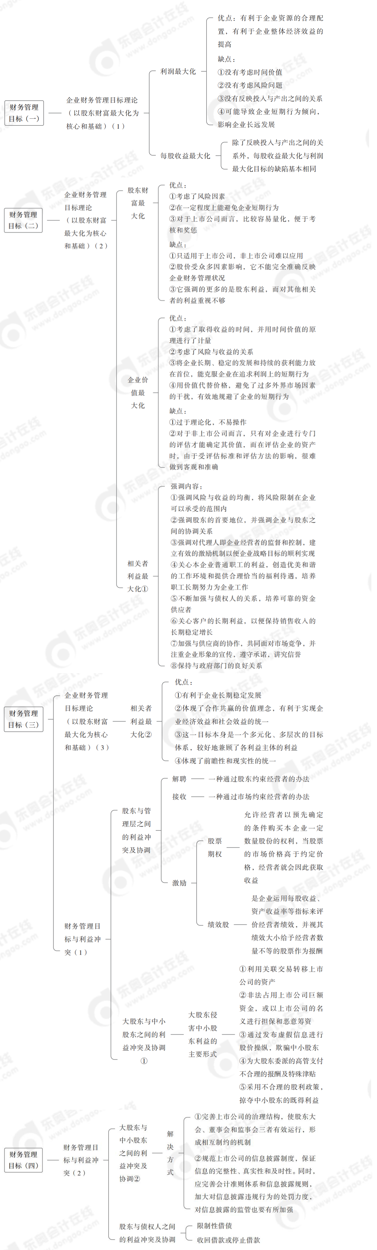 財(cái)務(wù)管理目標(biāo) 財(cái)務(wù)管理目標(biāo)