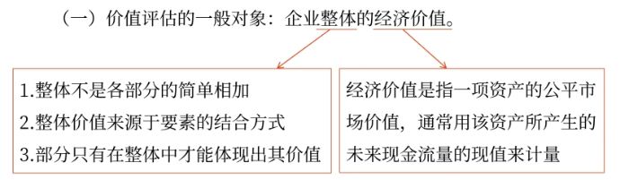 財(cái)管01 財(cái)管01