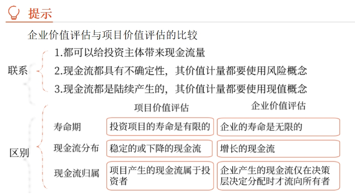 財(cái)管03 財(cái)管03