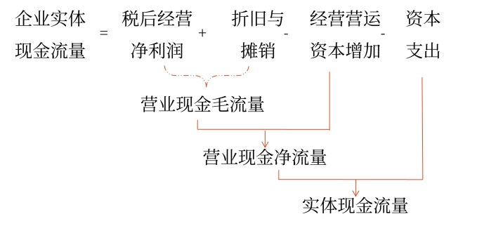 財(cái)管06 財(cái)管06