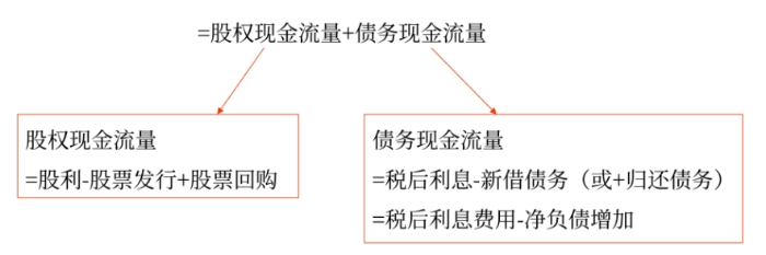 財(cái)管07 財(cái)管07