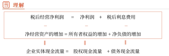 財(cái)管09 財(cái)管09