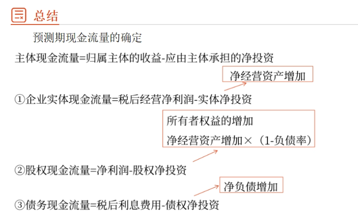 財(cái)管10 財(cái)管10