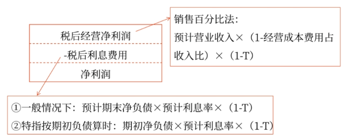 財(cái)管11 財(cái)管11