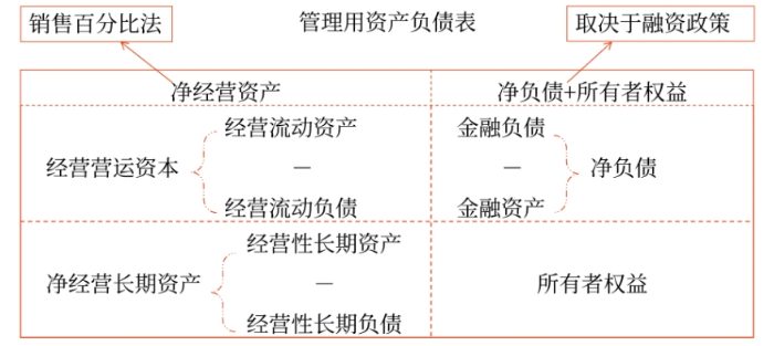 財(cái)管12 財(cái)管12