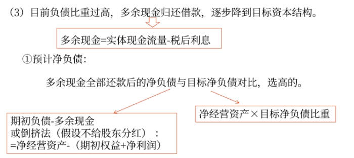 財(cái)管13 財(cái)管13