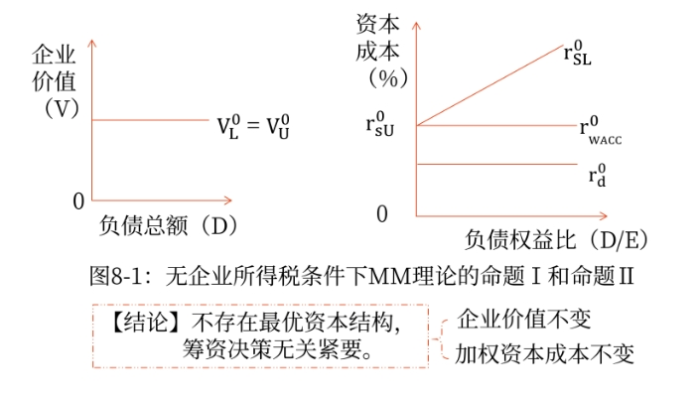 財管01 財管01