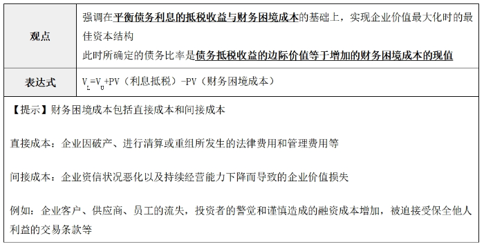財(cái)管01 財(cái)管01