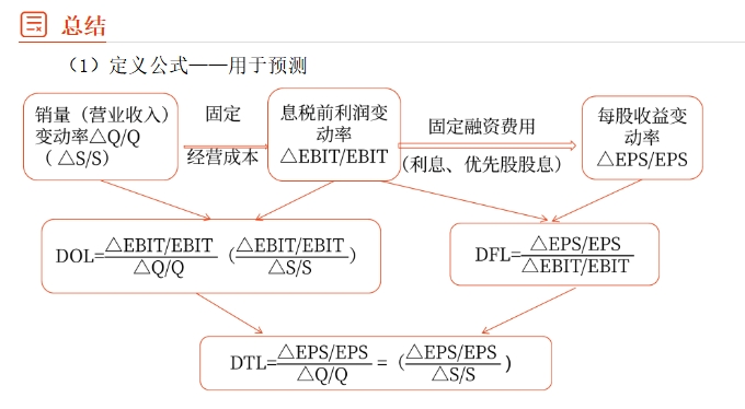 財(cái)管02 財(cái)管02