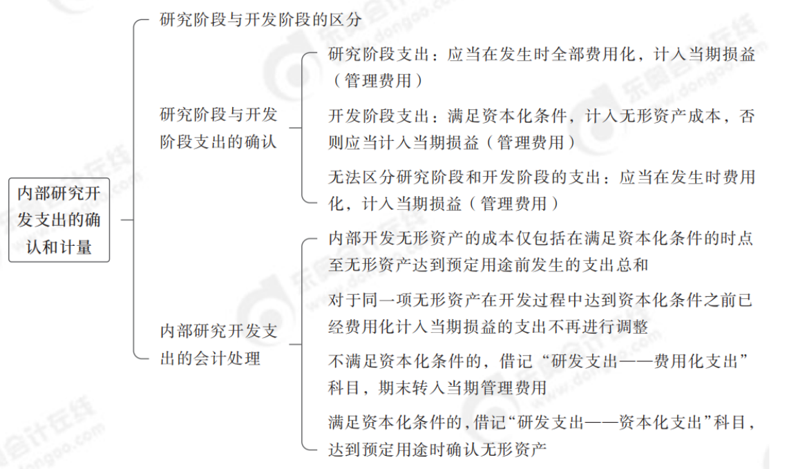 24年中級會計實務(wù)思維導圖記憶冊_純圖版_04