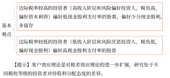 財(cái)管02 財(cái)管02