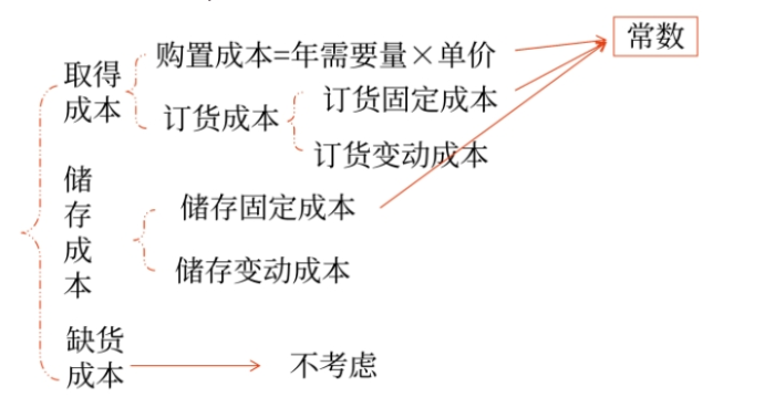 財(cái)管01 財(cái)管01