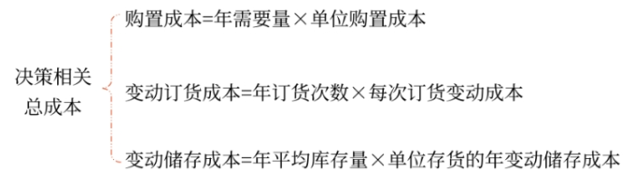 財(cái)管06 財(cái)管06