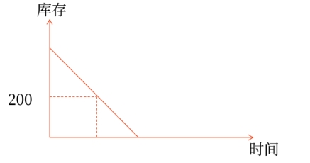財(cái)管07 財(cái)管07