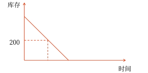 財(cái)管11 財(cái)管11