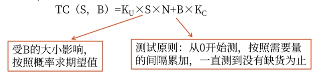 財(cái)管12 財(cái)管12