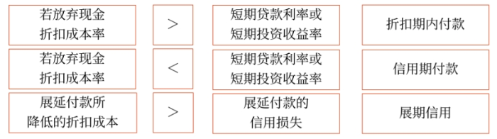 財(cái)管03 財(cái)管03