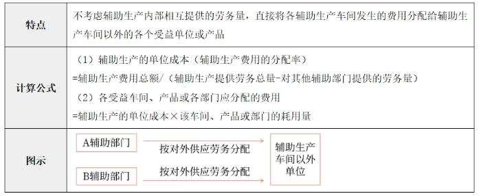 財(cái)管01 財(cái)管01