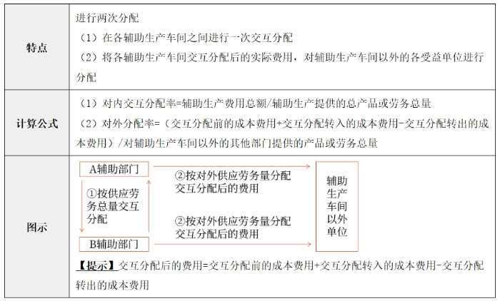 財(cái)管02 財(cái)管02