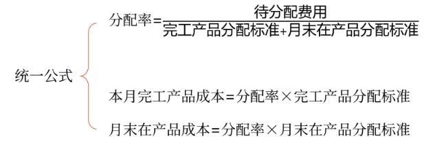 財(cái)管01 財(cái)管01