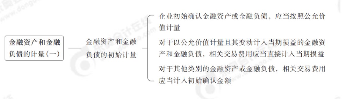 計(jì)量1 計(jì)量1