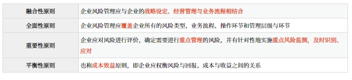 風(fēng)險(xiǎn)管理的原則