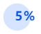 中級會計百分之五