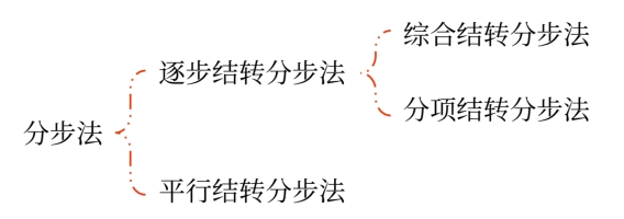 財(cái)管01 財(cái)管01