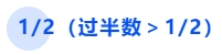 中級(jí)會(huì)計(jì)12（過(guò)半數(shù)12）