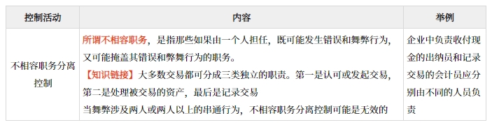 不相容職務分離控制