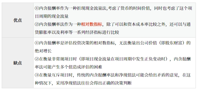 內(nèi)含報(bào)酬率法的優(yōu)缺點(diǎn)