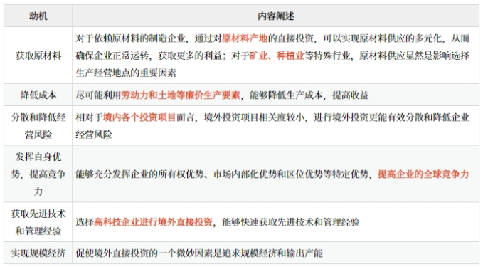 境外直接投資概述