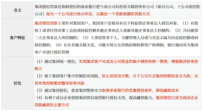 集團(tuán)授信貸款