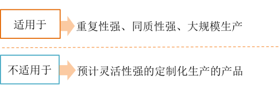 p知識(shí)點(diǎn)