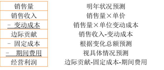 p1知識(shí)點(diǎn)