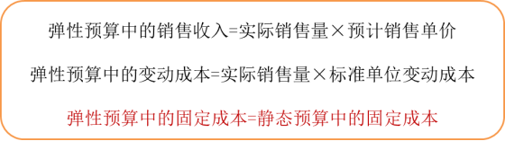 p1知識(shí)點(diǎn)