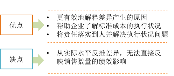 p1知識(shí)點(diǎn)